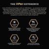 VICTOR Super Premium Dog Food – Hi-Pro Plus Dry Dog Food – 30% Protein, Gluten Free - for High Energy and Active Dogs & Puppies, 40lbs - Image 5