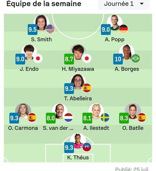  Kerly Théus dans le 11 type de Sofascore