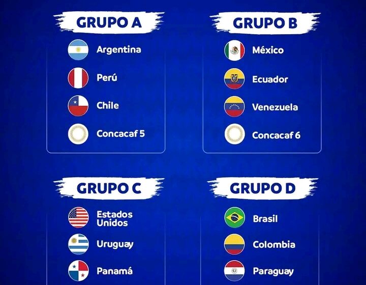  Les groupes de la Copa America sont dévoilés
